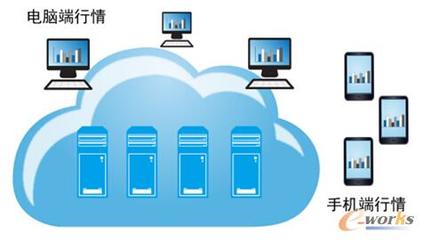 股市波動(dòng)加劇，券商技術(shù)升級(jí)如何助力客戶把握先機(jī)？