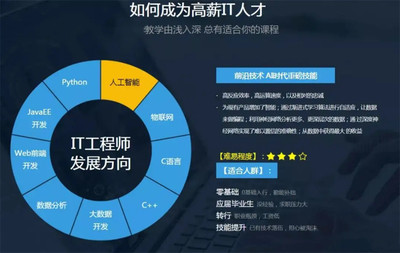 IT類(lèi)軟件培訓(xùn)機(jī)構(gòu)排名前六強(qiáng)一覽 聚焦人工智能基礎(chǔ)軟件開(kāi)發(fā)