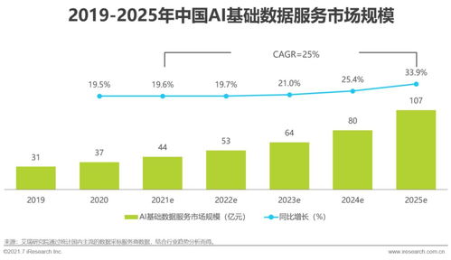 2021年中國(guó)人工智能基礎(chǔ)層行業(yè)研究報(bào)告 聚焦基礎(chǔ)軟件開(kāi)發(fā)